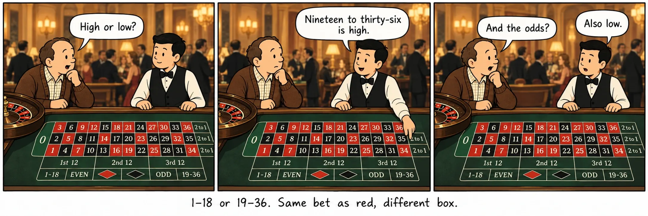 1–18 o 19–36. La misma apuesta que el rojo, otro recuadro.