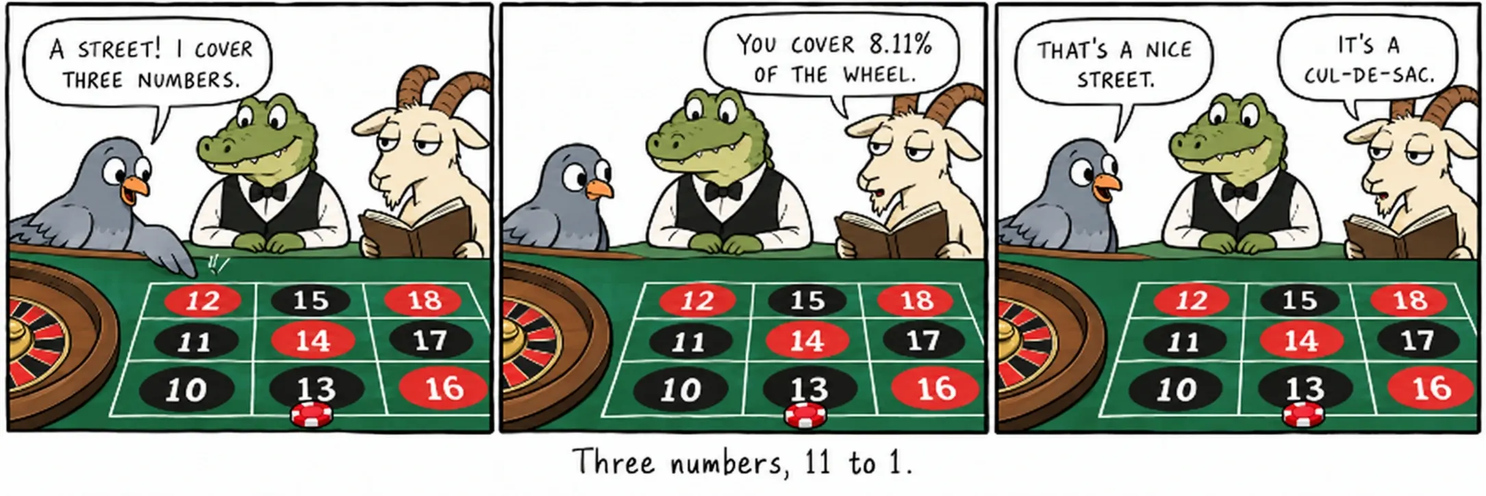 Tres números, 11 a 1.