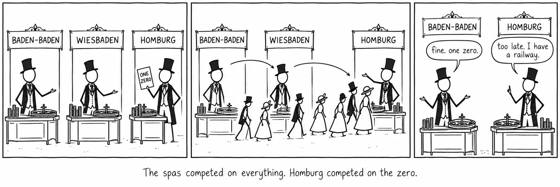 Los balnearios competían en todo. Homburg competía en el cero.