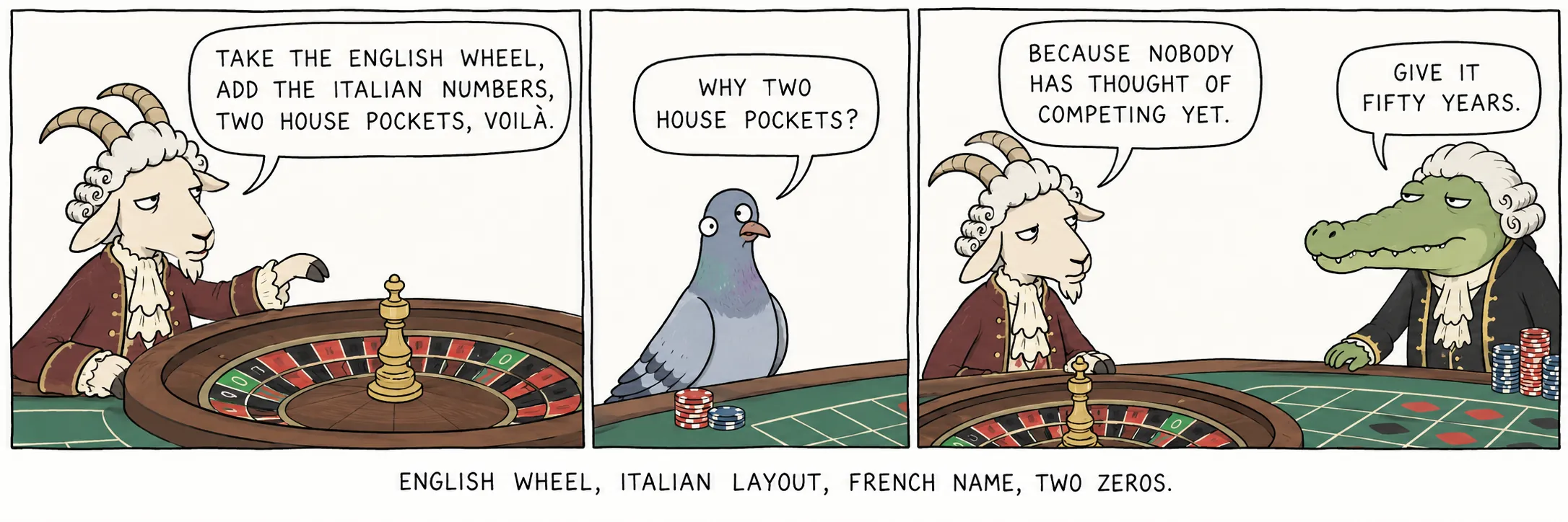 Rueda inglesa, tapete italiano, nombre francés, dos ceros.