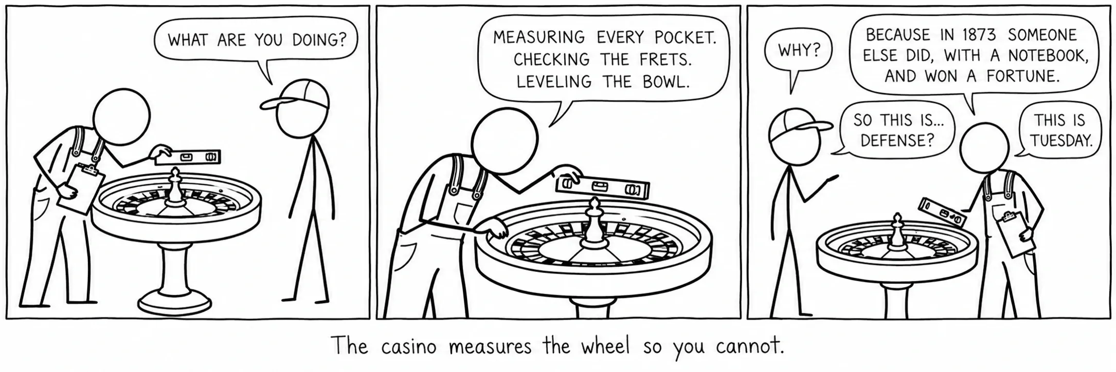 El casino mide el cilindro para que tú no puedas.
