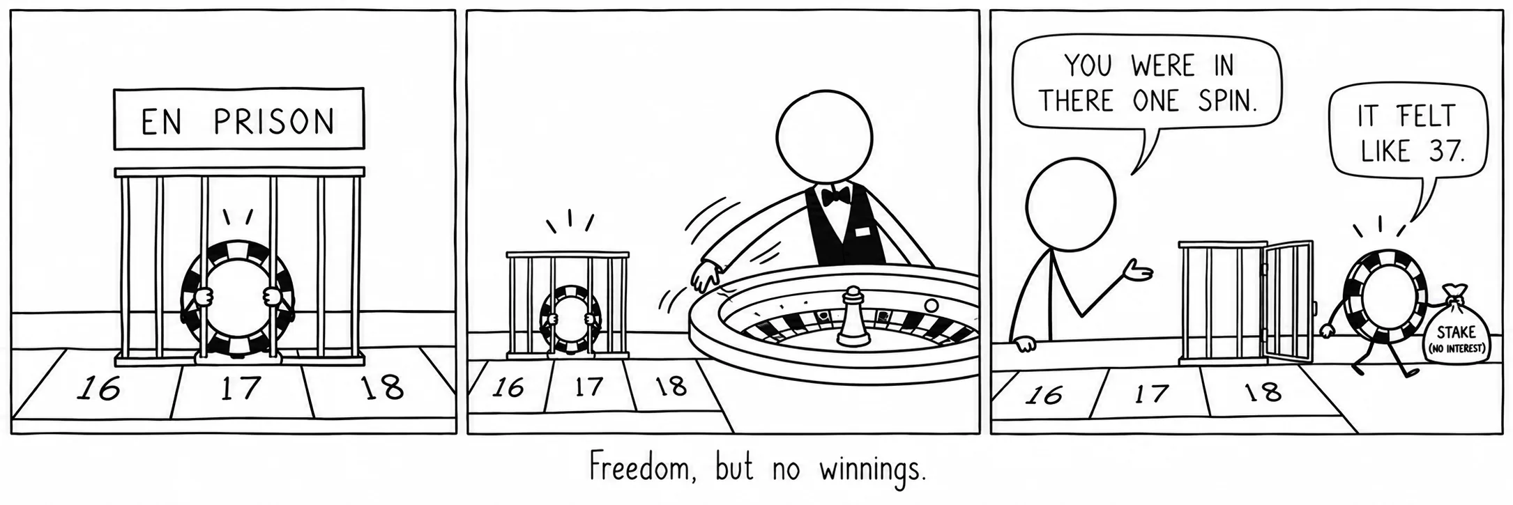 Libertad, pero sin ganancias.