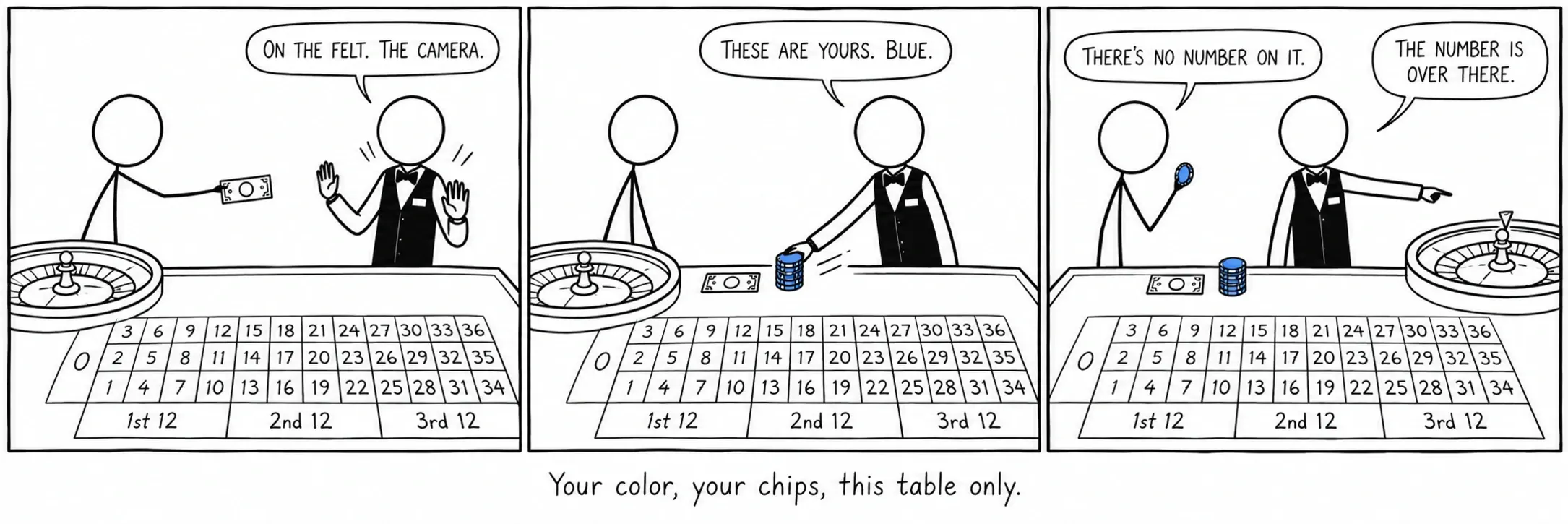 Tu color, tus fichas, solo esta mesa.