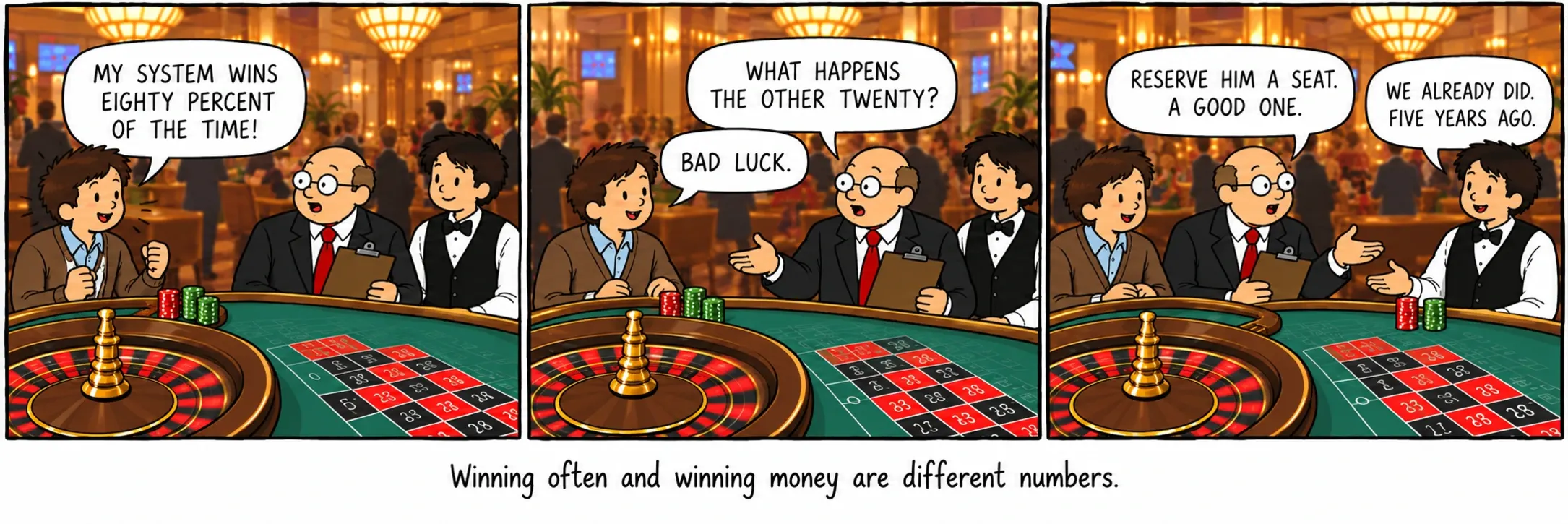 Ganar a menudo y ganar dinero son números distintos.