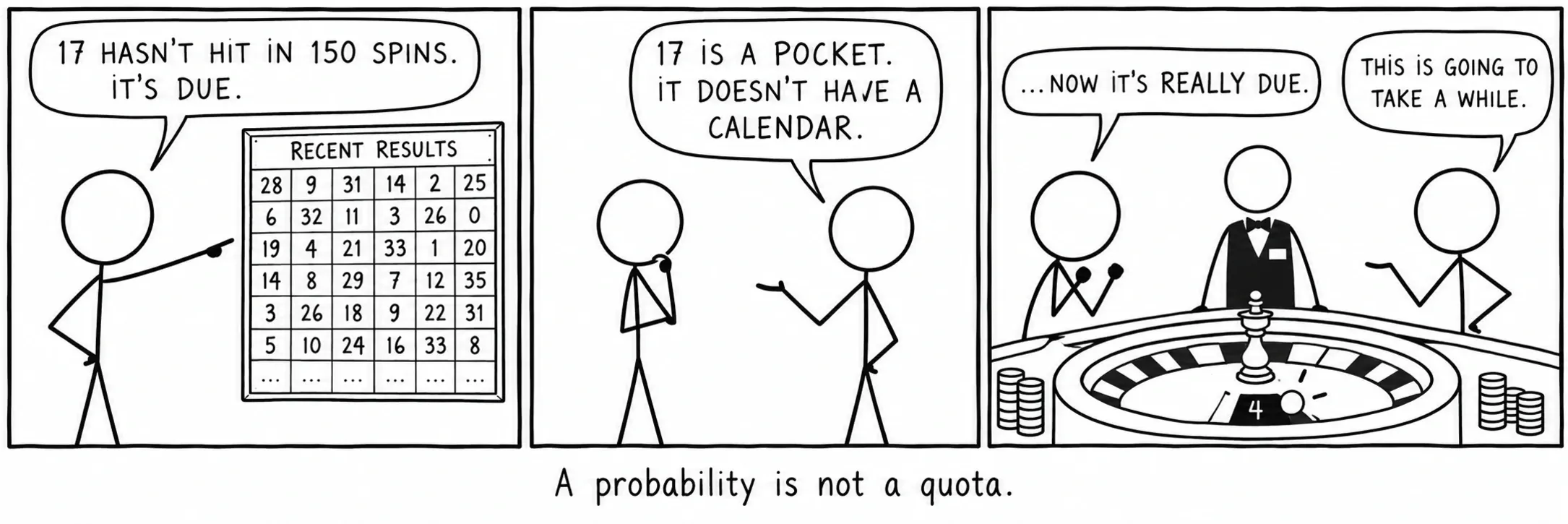 Una probabilidad no es una cuota.