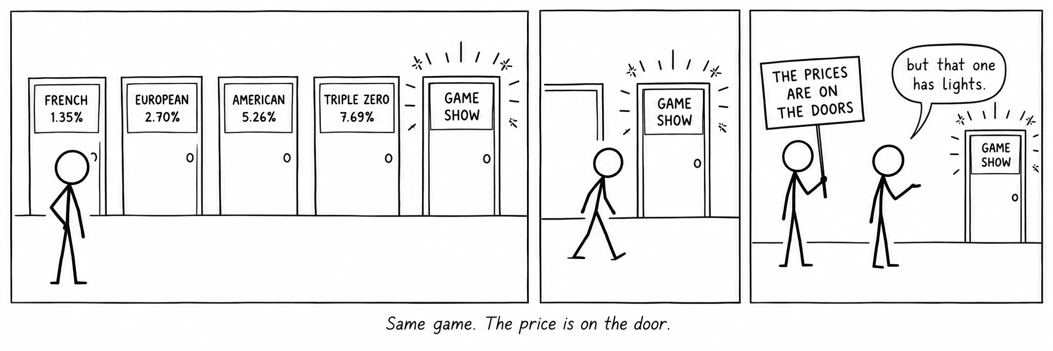 El mismo juego. El precio está en la puerta.